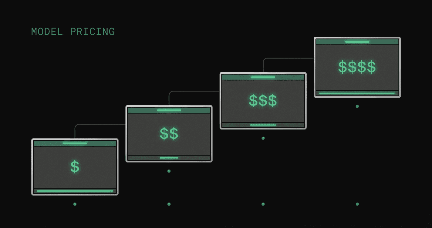 Cursor Model Pricing: Full Breakdown of Plans, Credits, and Hidden Costs (2026)